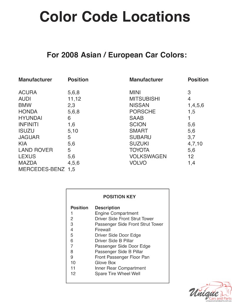 2008 Volkswagen Paint Charts  Sherwin-Williams 4